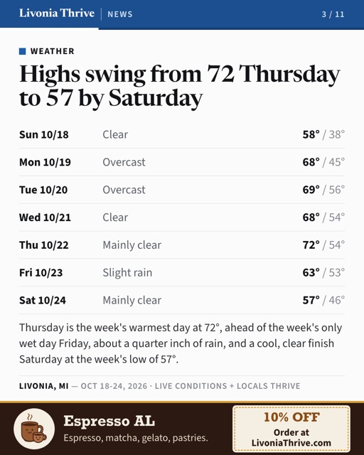 Every slide inside: Espresso AL's ad as it ran in the Livonia Thrive, local news edition